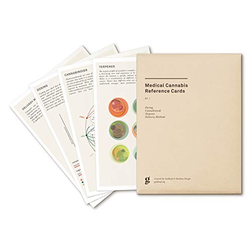 Набор от референтни карти Goldleaf за здравното каннабису, Имат Инфографика за Медицински канабис, Подаръчен комплект