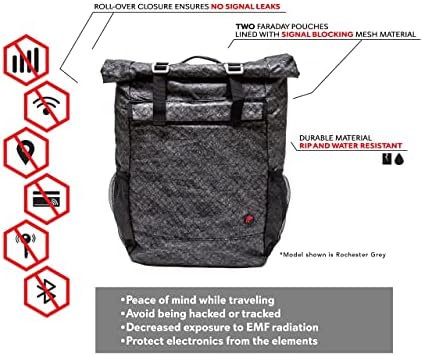 Бариерен чанта sofiq farazova Backpack с обем 20 литра -Блокиране на електромагнитни / радиочестотни сигнали! 3 Заключващи